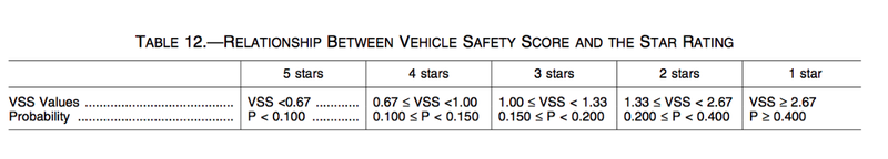 Image from NHTSA